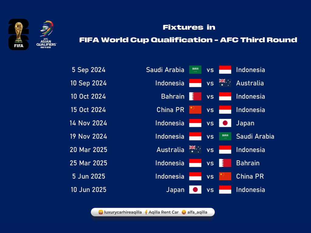 jadwal Indonesia di Round 3