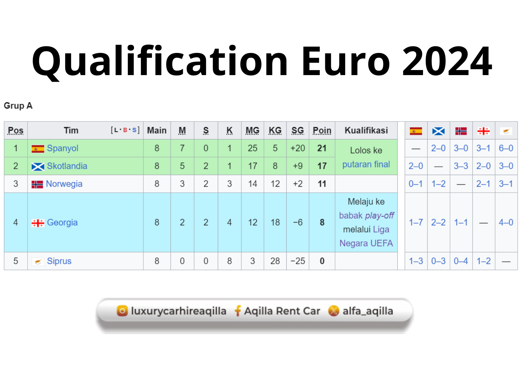 Klasemen Georgia pada kualifikasi euro 2024 grub A 