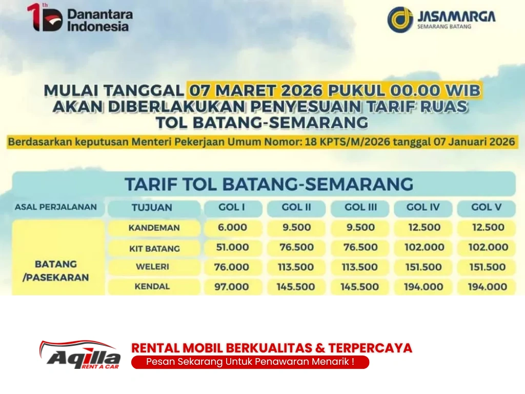 Update Tarif Tol Maret